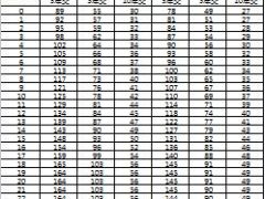 国寿附加长期意外保障定期寿险E款费率表.xls