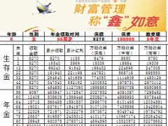 国寿鑫如意年金保险铂金版自动计划书.xls