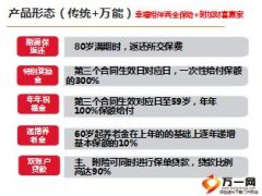 太保幸福相伴产品计划介绍48页.ppt