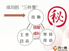专题客户储备助力2016开门红38页.ppt
