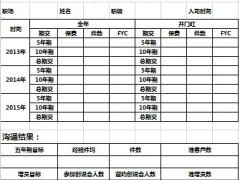 全预算沟通面谈表.xls