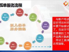 收展孤单经营主题早会专题访前准备国寿版40页.ppt