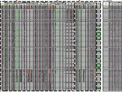 2016年达成预估表.xls