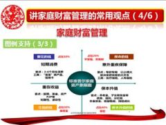 如何讲当今经济形势下的家庭财富管理38页.ppt