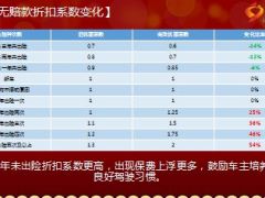 商业车险改革培训课件22页.ppt