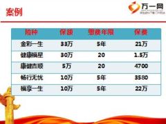 绩优分享5句有效提问成就百万大单17页.ppt