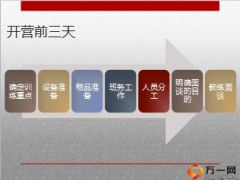 银行保险网点精准营销经验分享36页.ppt
