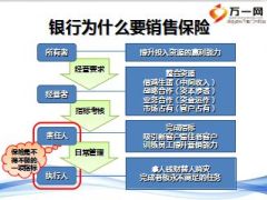 银保2016开门红培训课件坚定专业有效16页.ppt