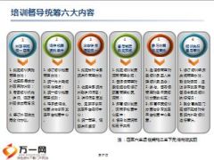 前海人寿企业大学构建思路28页.ppt