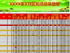 区拓活动量战报.xls