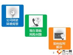 寿险合规风险警示与应对27页.ppt