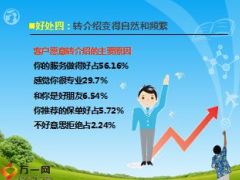 小行动改变大世界服务式营销优势推动15页.ppt