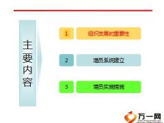 抱团打天下增员重要性系统建立实施措施29页.ppt