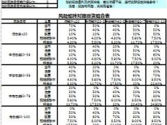 保单整理项目家庭信息保单表汇总3页.xls