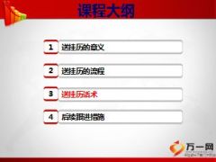 2016猴年挂历赠送意义流程话术21页.ppt