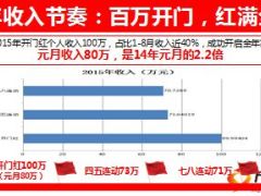 首战2016年开门红举措成就千万梦想13页.ppt
