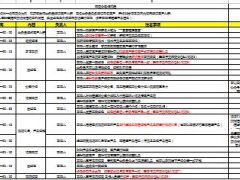 展业新模式网交会操作流程1页.xls