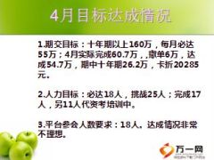 中支银保理财规划师团队工作汇报14页.ppt