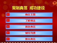 典范分享的标准与流程25页.ppt