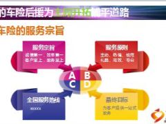 有效利用车险平进行主顾开拓9页.ppt