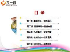 电话营销团队速成培训课件29页.ppt