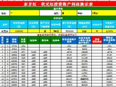 太平洋人寿东方红尊享版利益演示表高档版1页.xls