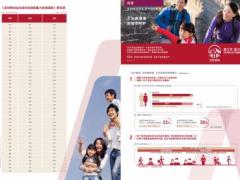 友邦附加全佑倍无忧B款重大疾病保险介绍及费率.rar