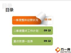 个险一季度会前线报告价值经营突破成长48页.ppt