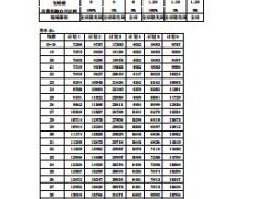 友邦传世无忧ABC款高端医疗保险费率表.zip