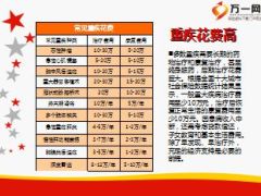 从2015年理赔数据看保险新华版15页.ppt