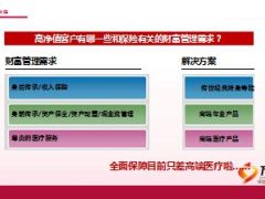 友邦传世无忧医疗保险计划介绍亮点服务流程79页.ppt