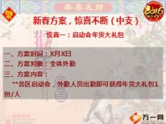 2016春节工作安排及激励方案15页.ppt