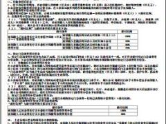 友邦康惠保险明细条款费率表及彩页.rar