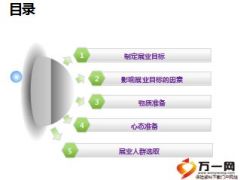 P2P个贷端客户经理展业前准备物质心态20页.ppt
