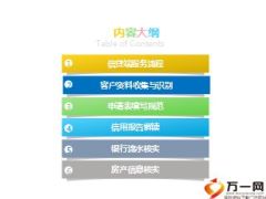 P2P个贷端客服服务流程规范细则63页.ppt