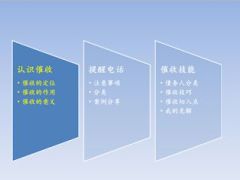 P2P贷款欠款催收技能管理培训39页.ppt