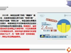 2016新闻联播保险业已成全球第三大保险市场17页.ppt