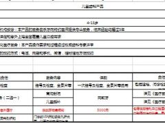 众安乐牙保险儿童齿科保险产品细则4页.xls