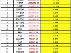 2015年财产保险公司原保险保费收入情况表市场份额.xls