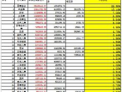 2015年人身保险公司原保险保费收入排名表市场份额.xls