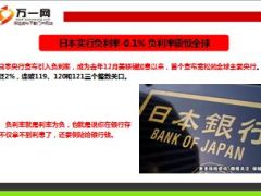 日本央行实行负利率震惊全球8页.ppt