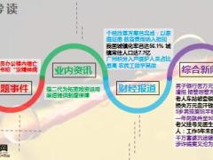 每日新闻早会资讯2016年2月1日早会使用18页.ppt