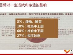 寿险成功创业背景机遇规律关键实务54页.ppt