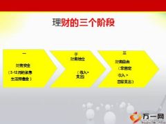 保险精英分享家庭理财及大客户的开拓及服务44页.ppt