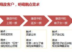 2016假日营销新人新春销售话术篇26页.ppt