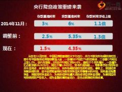 央行降息政策下保险业迎来新发展机遇12页.ppt