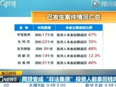 视频央视财经报道网贷如何变成非法集资钱能拿回吗.rar