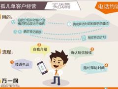 孤儿单开发之电话约访话术及异议处理16页.ppt