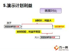 绩优分享两代人受益的理财险逻辑含备注22页.ppt