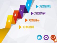 泛华普益投方案宣导片背景内容演示说明52页.ppt